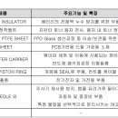 (주)상아개발 티스토리