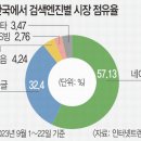 공룡시장 이미지