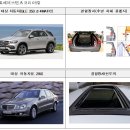 폭스바겐ㆍ벤츠ㆍ포드ㆍBMW 83개 차종 10만여대 제작결함 리콜 이미지