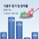 효자식품
