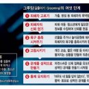 오늘도, 그루밍 이미지