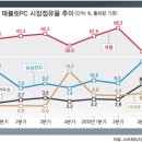 비애플