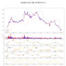 (주)엔솔파트너스 네이버블로그