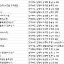 농업회사법인(주)사조원 금구공장 | 김제물류창고