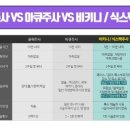 탑성형외과의원