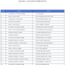 분당대찬보습학원