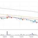 (주)링크드 이미지