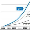 핀테크(FinTech)와 금융의 미래 이미지