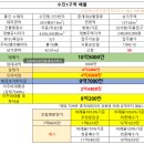 수진공인중개사사무소 네이버블로그