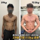 해외에서 난리난 살찌우는법 분석해 봤습니다