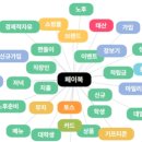 사진과 동영상을 활용한 SNS (블로그, 인스타그램) | [페이북 리더스 8기] 비씨카드(하트)나 | 페이북 리더스 8기 활동 후기