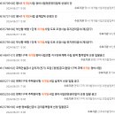 유민건축사사무소 - 경산시 갓바위로 326 | 유민건축사사무소