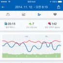 워킹/조깅 이미지