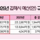 생림면 행정복지센터 회의실 | 총회_회의록, 김해시2025성범죄경력자취업점검확인결과, 생림면청사청소및환경정비기간제근로자채용공고