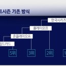 가을야구 전면 개편한다…'6강 플레이오프' 도입 추진 이미지