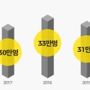 플랜부동산공인중개사사무소 이미지