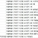 연세나무치과의원 이미지