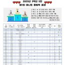 반성중학교 | 중학교 학급경영 | 마니또 올림픽, 최고의 마니또에 도전하라!