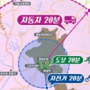 증평자동차서비스 이미지