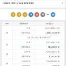 로또천국 이미지