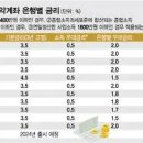 적금 이미지