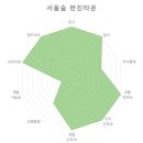 한진세탁소 이미지