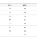 파피루스입시컨설팅 이미지