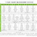 의료법인 건강한의료재단 이미지