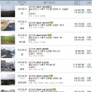 신덕어린이집 이미지