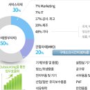 유진코아