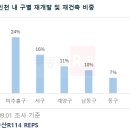 이마트24 R주안경인로 | 인천 원도심 교통망 확충, 주거 환경 개선 기대감