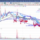 그린전자 이미지