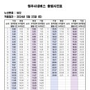 502 (동부종점~조치원역) [2024.5.25] 이미지