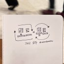 무드모드