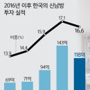 한국미래교역 이미지