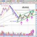 (주)상진물산 이미지