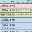 대정약국 이미지