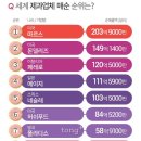 세계로제과