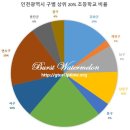 인천계양초등학교 상아분교장 | 인천광역시 초등학교 순위 학업성취도 기준
