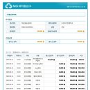 동네4짜 2020년 납회 이미지