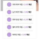 동국제약(주) | 내돈내산 동국제약 센텔리안24 마데카 프라임 뷰티디바이스 후기(7일 실사용기)