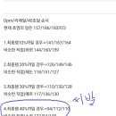 상향평준화