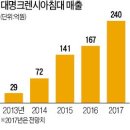 대명크렌시아 한국경제