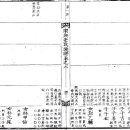 순흥안씨(3파) 죽계지도(竹溪志圖) 이미지