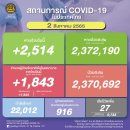 [태국 뉴스] 8월 2일 정치, 경제, 사회, 문화 이미지