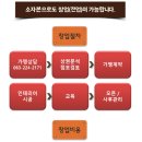 (주)조이에프앤비