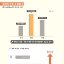 트렌드오늘