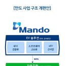 만도