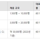 삼성취업컨설팅 이미지