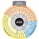 아로마캠프 네이버블로그